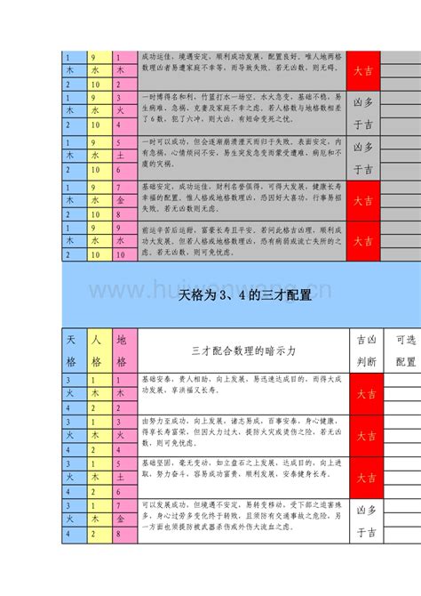 姓名三才五格|三才五格计算和起名打分